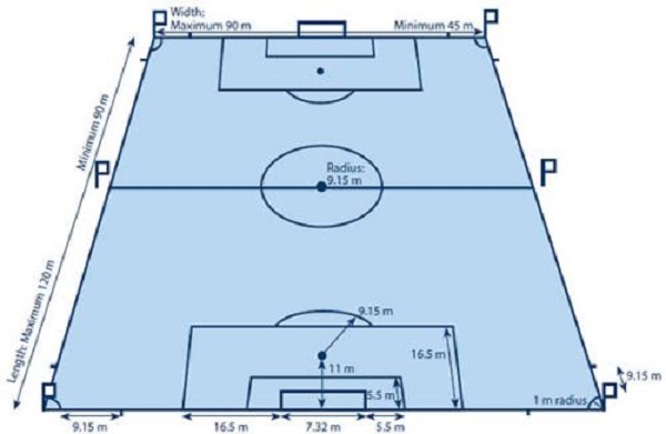 Kích thước chuẩn VFF của sân bóng đá 7 người